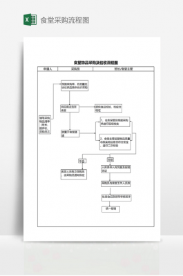 食堂采购审批单模板（食堂采购流程怎么写）-第1张图片-马瑞范文网