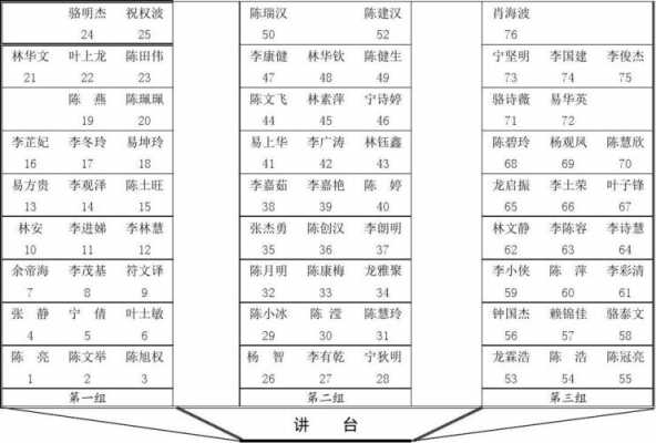  课程考试座位号模板「课程考试座位号模板下载」-第2张图片-马瑞范文网