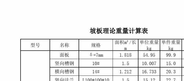 14厚模板自重多少-第1张图片-马瑞范文网