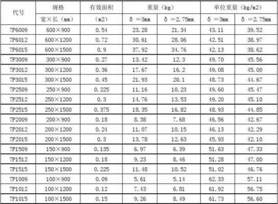 14厚模板自重多少-第2张图片-马瑞范文网