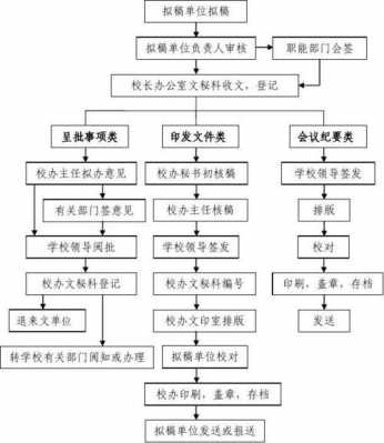 学校发文模板（学校发文流程）-第1张图片-马瑞范文网