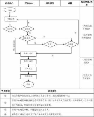 学校发文模板（学校发文流程）-第3张图片-马瑞范文网