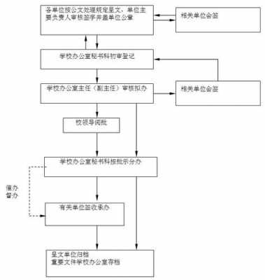 学校发文模板（学校发文流程）-第2张图片-马瑞范文网