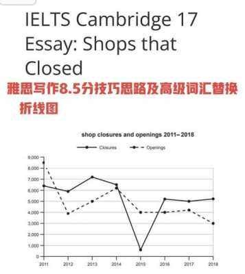 雅思曲线图模板_雅思线图范文-第1张图片-马瑞范文网