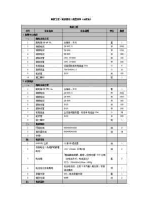 机房装修预算模板（机房装修预算模板图片）-第3张图片-马瑞范文网