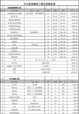 机房装修预算模板（机房装修预算模板图片）-第1张图片-马瑞范文网