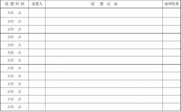 巡逻日志表格-第2张图片-马瑞范文网