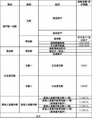 酒店财产险资产清单-第2张图片-马瑞范文网