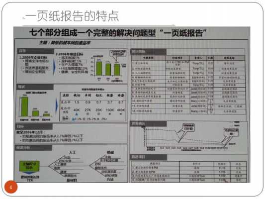 GM一页纸报告模板（一页纸报告ppt）-第1张图片-马瑞范文网