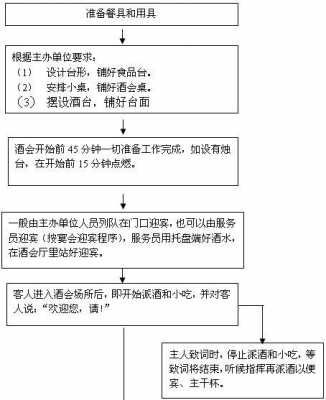 酒会流程模板图-第2张图片-马瑞范文网