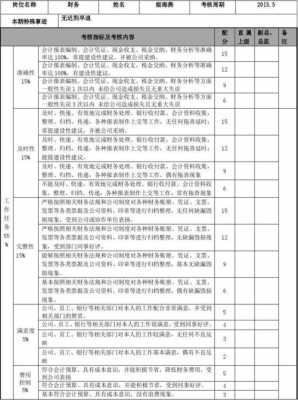 财务人员评价表模板_财务人员评价表模板图片-第3张图片-马瑞范文网