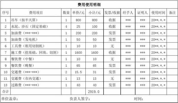 收费清单模板,收费标准清单 -第2张图片-马瑞范文网