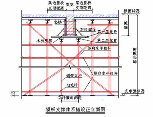 钢管架模板支撑方案怎么写 钢管架模板支撑方案-第1张图片-马瑞范文网