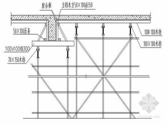 钢管架模板支撑方案怎么写 钢管架模板支撑方案-第2张图片-马瑞范文网