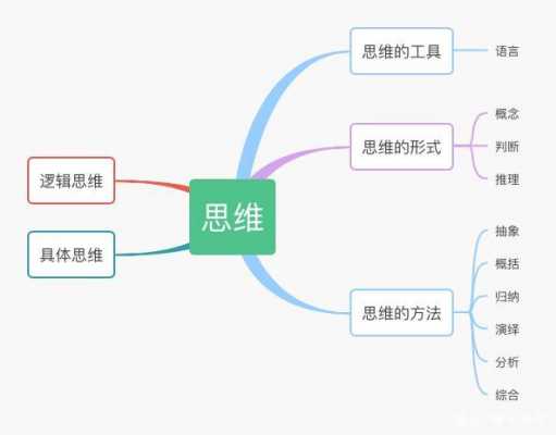 模板思维产生的原因_思维模块化-第2张图片-马瑞范文网