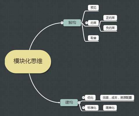 模板思维产生的原因_思维模块化-第1张图片-马瑞范文网