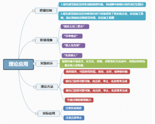 模板思维产生的原因_思维模块化-第3张图片-马瑞范文网