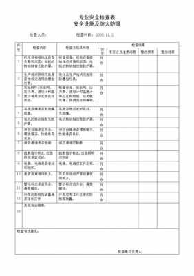 安全巡检检查内容-安全检查巡检报告模板-第3张图片-马瑞范文网