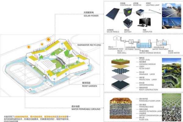 建筑物分析模板怎么写-建筑物分析模板-第2张图片-马瑞范文网