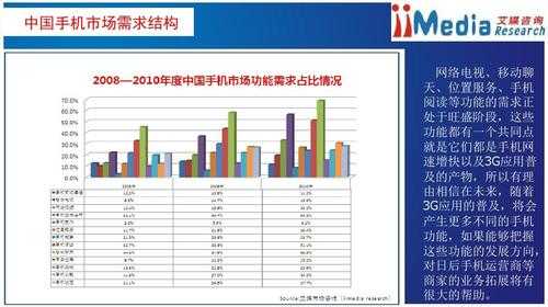 产品前景分析模板,产品的前景 -第3张图片-马瑞范文网