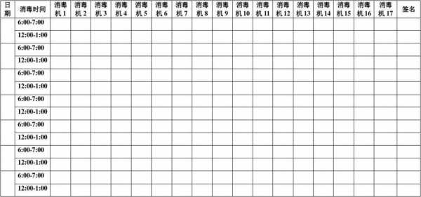 呼吸机消毒台账模板（呼吸机清洗消毒登记本）-第1张图片-马瑞范文网