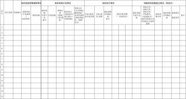 政府台账是啥东西 政府单位台账表格模板-第1张图片-马瑞范文网