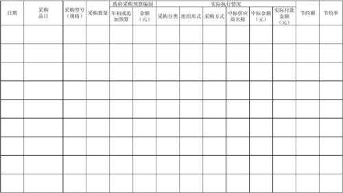 政府台账是啥东西 政府单位台账表格模板-第3张图片-马瑞范文网