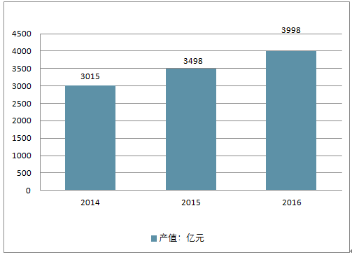 化工行业市场调查模板（化工行业市场调查模板图片）-第2张图片-马瑞范文网