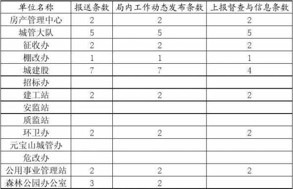 劳动局信息报送模板（劳动局短信格式）-第2张图片-马瑞范文网