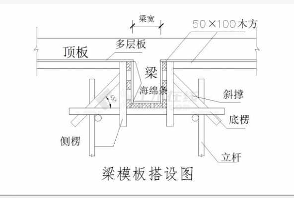 梁的模板有几面（梁模板主要由哪四部分组成）-第1张图片-马瑞范文网