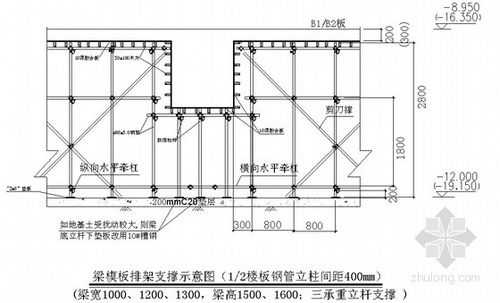 梁的模板有几面（梁模板主要由哪四部分组成）-第3张图片-马瑞范文网