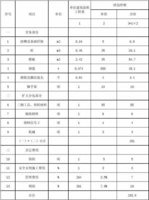 模板分包一平方多少钱-第1张图片-马瑞范文网