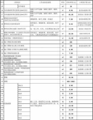 模板分包一平方多少钱-第2张图片-马瑞范文网