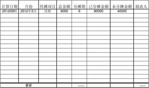 申请费用分摊模板,费用分摊表怎么写 -第3张图片-马瑞范文网