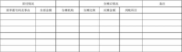 申请费用分摊模板,费用分摊表怎么写 -第1张图片-马瑞范文网