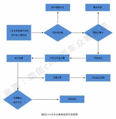 汽贸公司众筹方案模板（关于汽车的众筹方案）-第1张图片-马瑞范文网