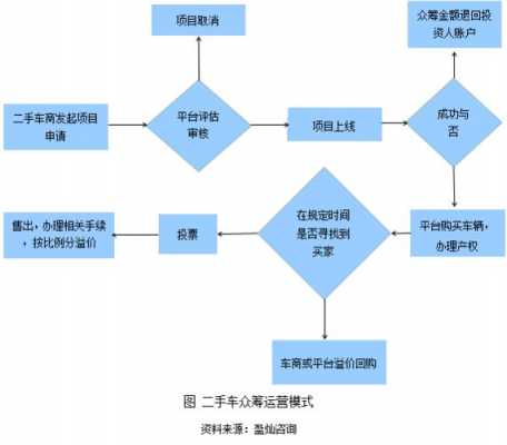 汽贸公司众筹方案模板（关于汽车的众筹方案）-第2张图片-马瑞范文网