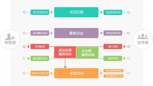 汽贸公司众筹方案模板（关于汽车的众筹方案）-第3张图片-马瑞范文网