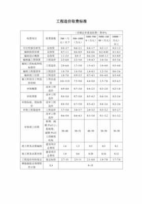 工费收费标准是什么-第2张图片-马瑞范文网