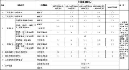 工费收费标准是什么-第1张图片-马瑞范文网