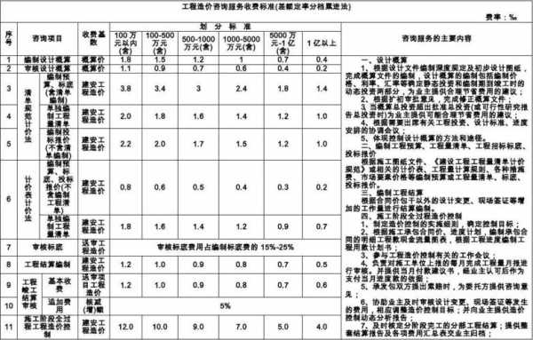 工费收费标准是什么-第3张图片-马瑞范文网