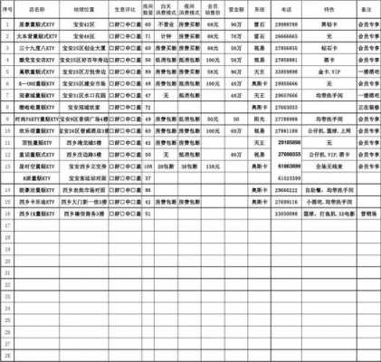 ktv市场调查表模板_ktv调查问卷-第2张图片-马瑞范文网