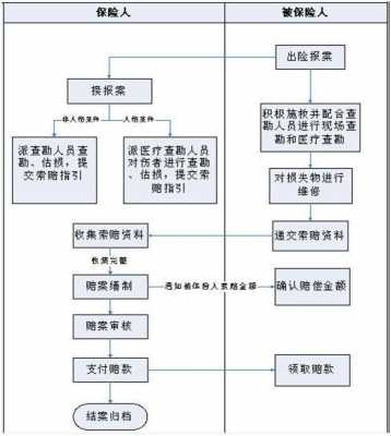 死亡保险理赔的流程是什么-第2张图片-马瑞范文网