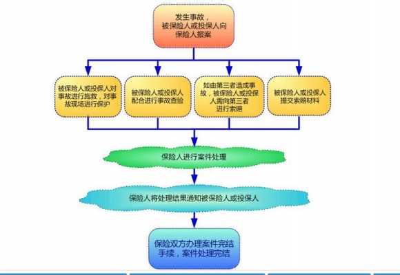 死亡保险理赔的流程是什么-第3张图片-马瑞范文网