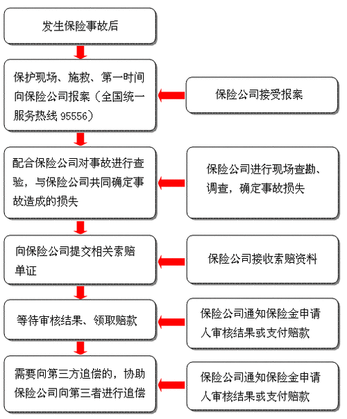 死亡保险理赔的流程是什么-第1张图片-马瑞范文网