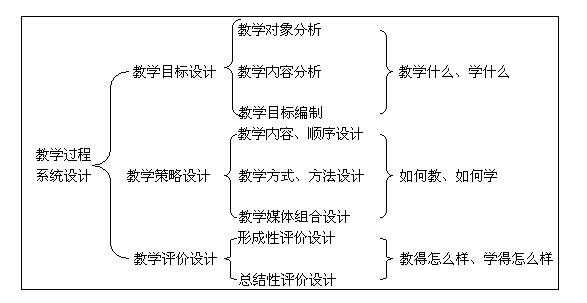 教学方法分析模板图片 教学方法分析模板-第2张图片-马瑞范文网