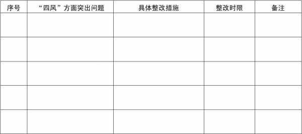 查改突出问题模板-第2张图片-马瑞范文网