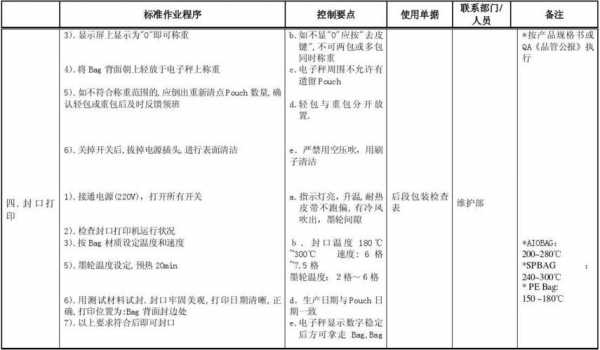 用电量sop模板（用电量分析）-第2张图片-马瑞范文网