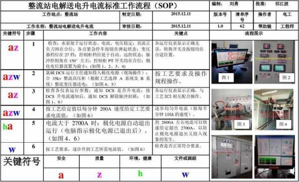 用电量sop模板（用电量分析）-第1张图片-马瑞范文网