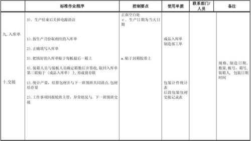 用电量sop模板（用电量分析）-第3张图片-马瑞范文网